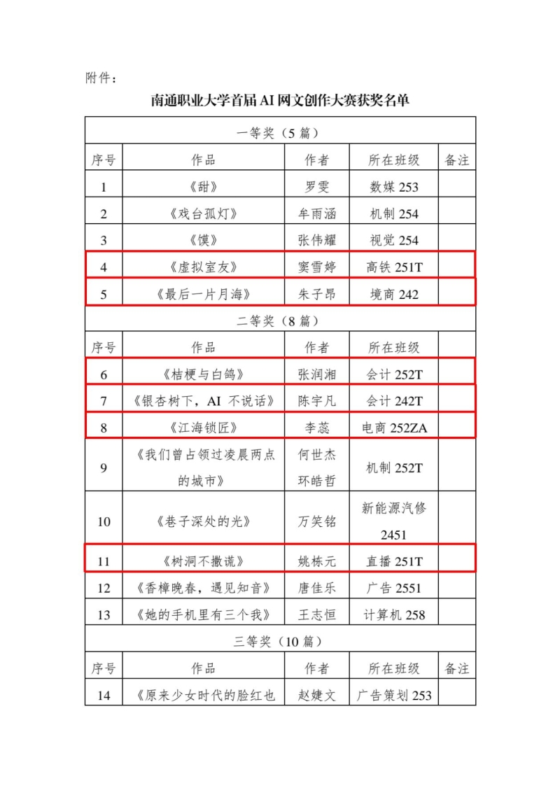 喜报｜数字财贸学院学子在学校首届AI网文创作大赛斩获佳绩！